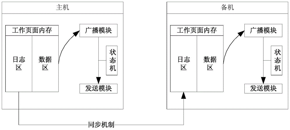 A system and method for real-time broadcasting of market data with state consistency