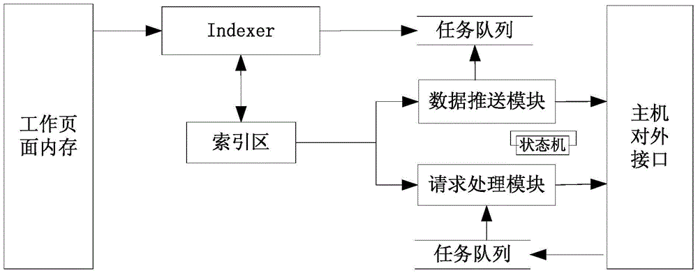 A system and method for real-time broadcasting of market data with state consistency