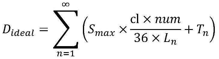 A resource optimization allocation method based on desktop cloud