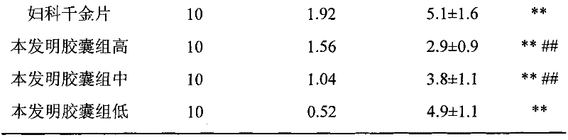 Chinese medicinal composition for treating pelvic inflammatory disease and preparation method thereof