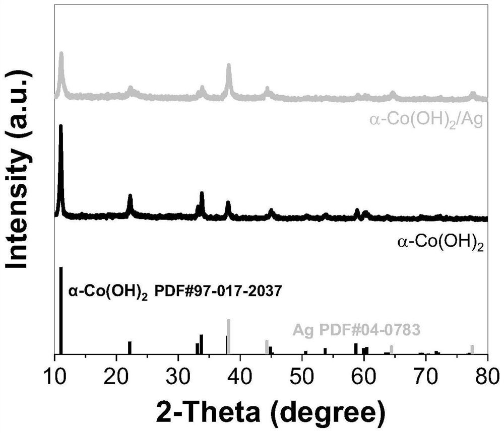 Preparation method of Ag/alpha-Co(OH)2 oxygen evolution catalyst