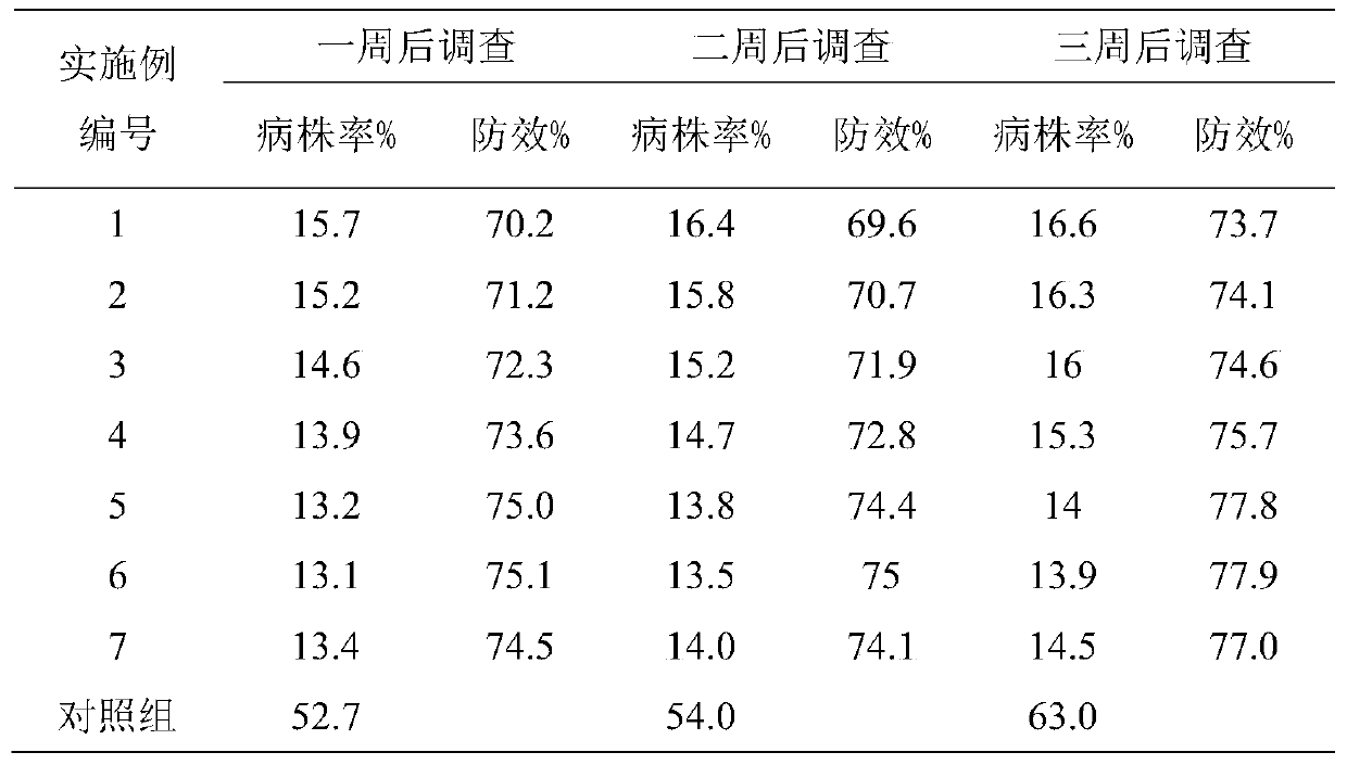 Seed and root soaking agent of brassica chinensis and use method of agent