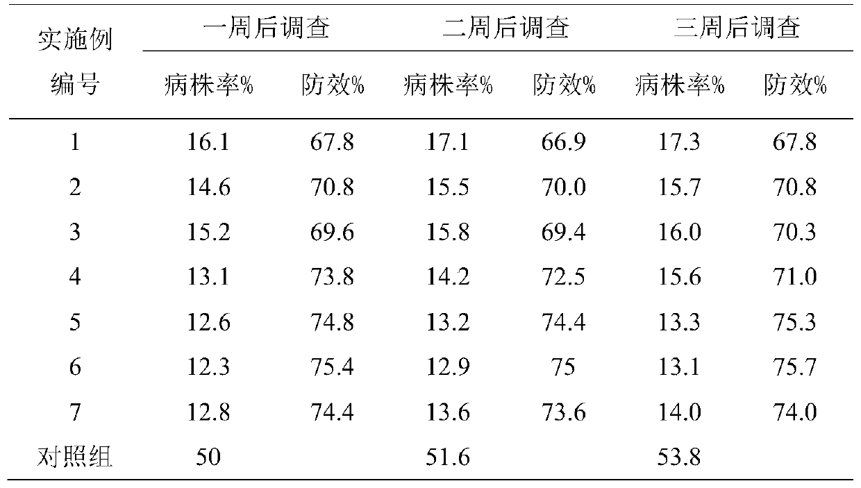 Seed and root soaking agent of brassica chinensis and use method of agent