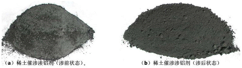 Surface-nanocrystallization low-temperature aluminizing treatment method for steel products