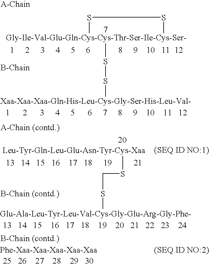 Insulin derivatives