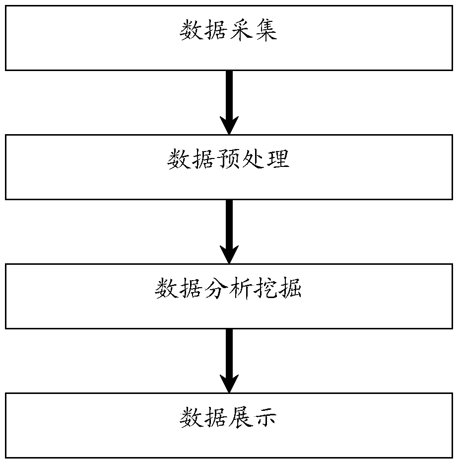 Method and system for analyzing network behaviors of mobile terminal users