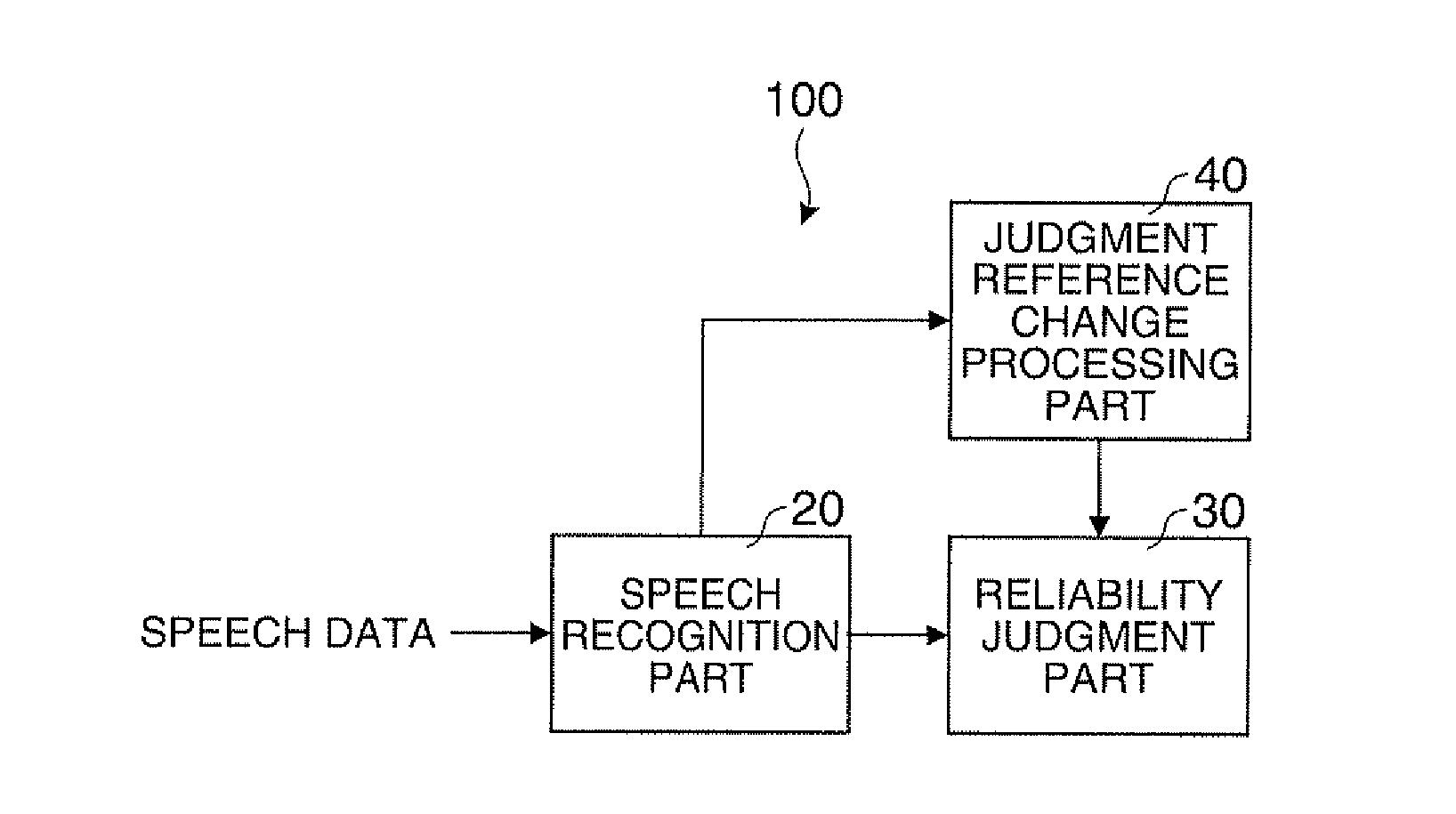 Speech-recognition system, storage medium, and method of speech recognition