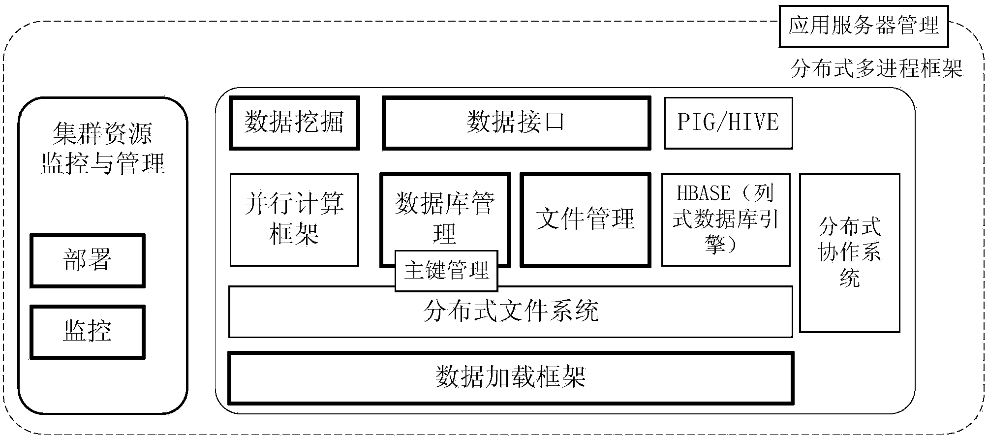 Data structure based on cloud computing database system