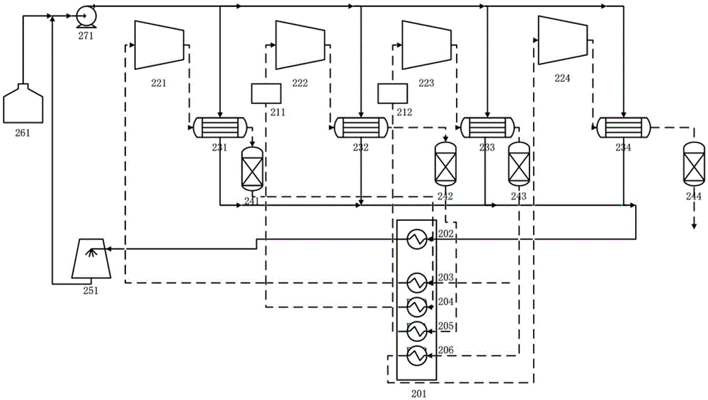 A compressed air method and system with self-precooling function