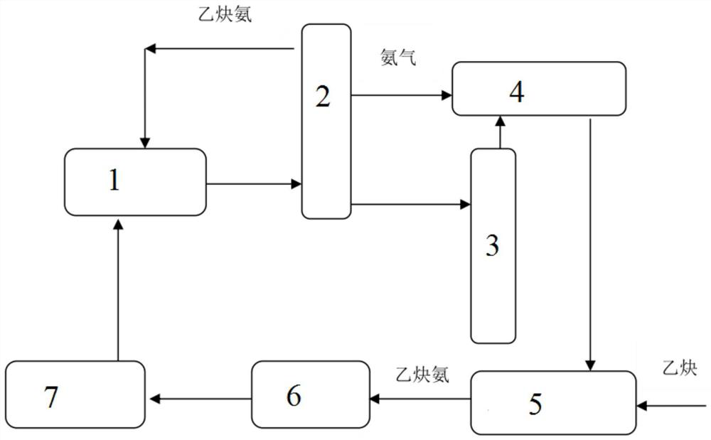 Energy-saving process for acetylenic ketone reaction device