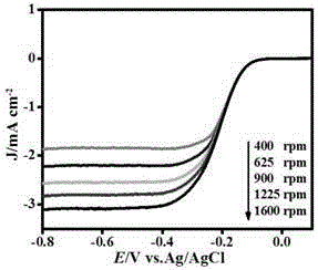 One-step preparation method for high nitrogen doped graphene