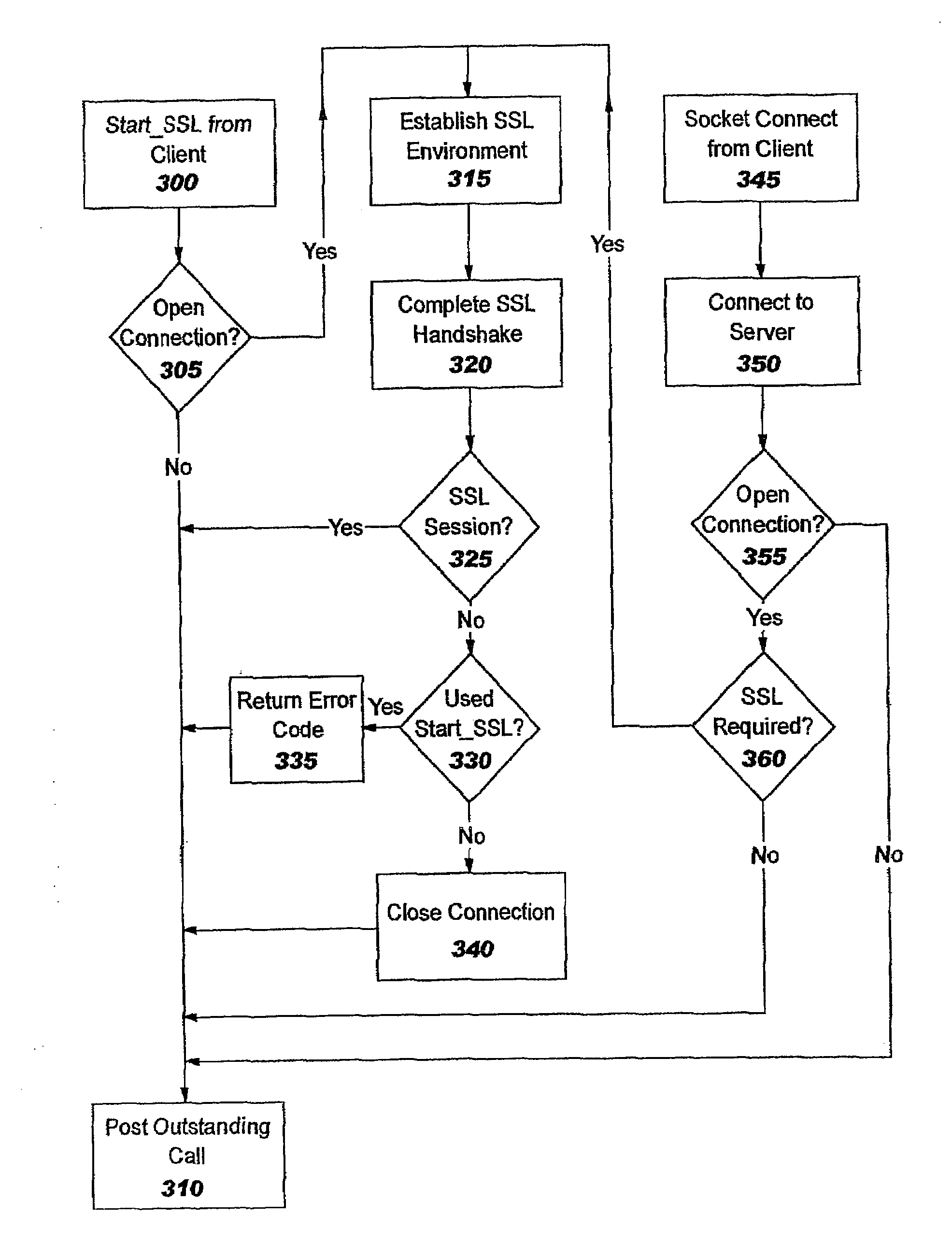 Offload Processing for Secure Data Transfer