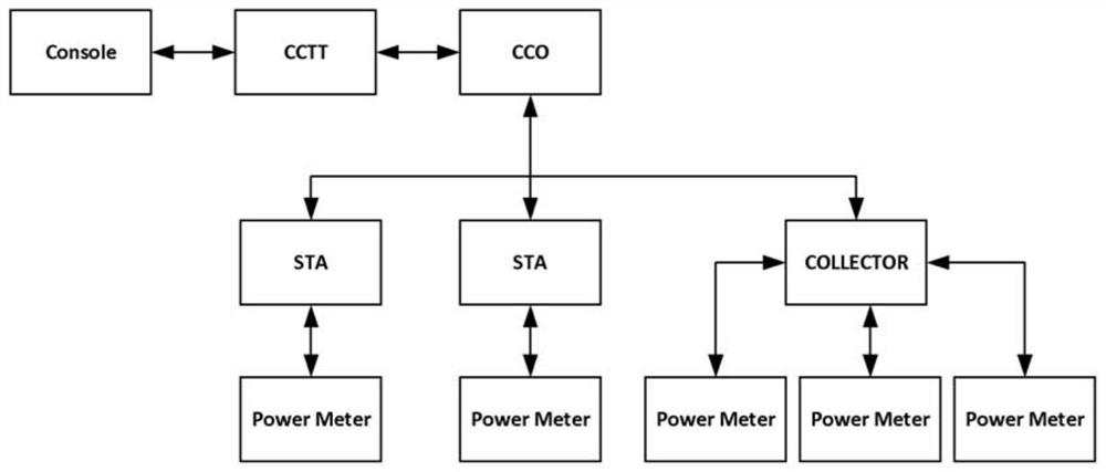 A system for simulating communication between nodes