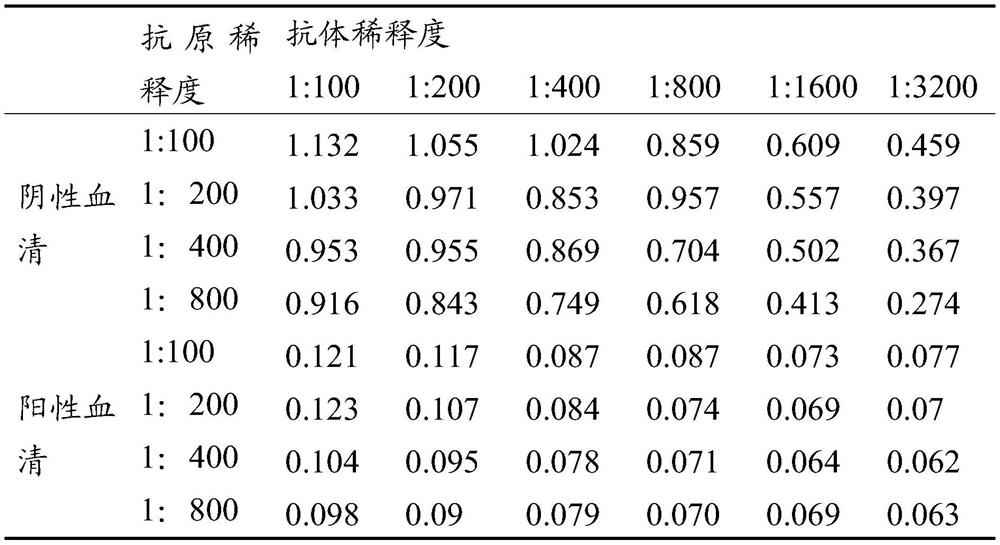 A kind of foot-and-mouth disease virus competition ELISA detection kit