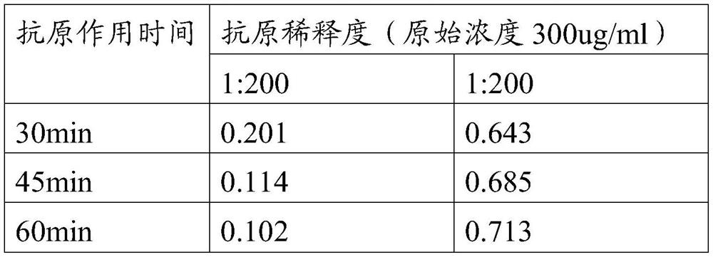 A kind of foot-and-mouth disease virus competition ELISA detection kit