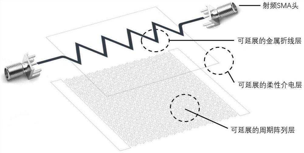 A kind of extensible flexible radio frequency microstrip line and its preparation method