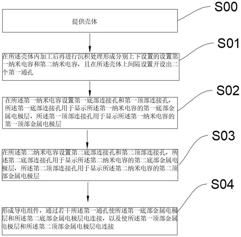 Three-dimensional integrated structure and manufacturing method thereof