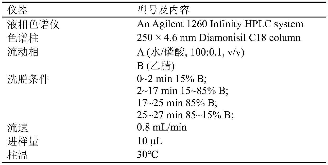 A kind of cyclodextrin glucosyltransferase and its preparation method