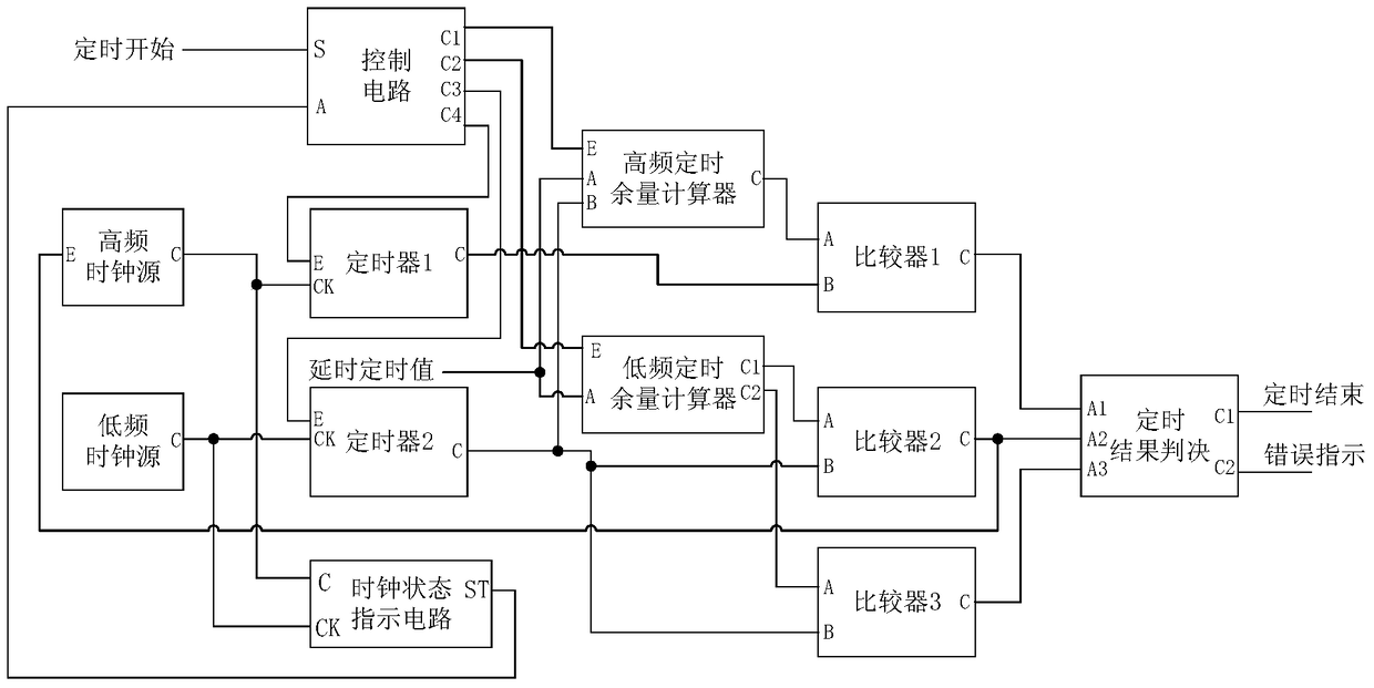 A low-power and accurate sleep timer circuit and method