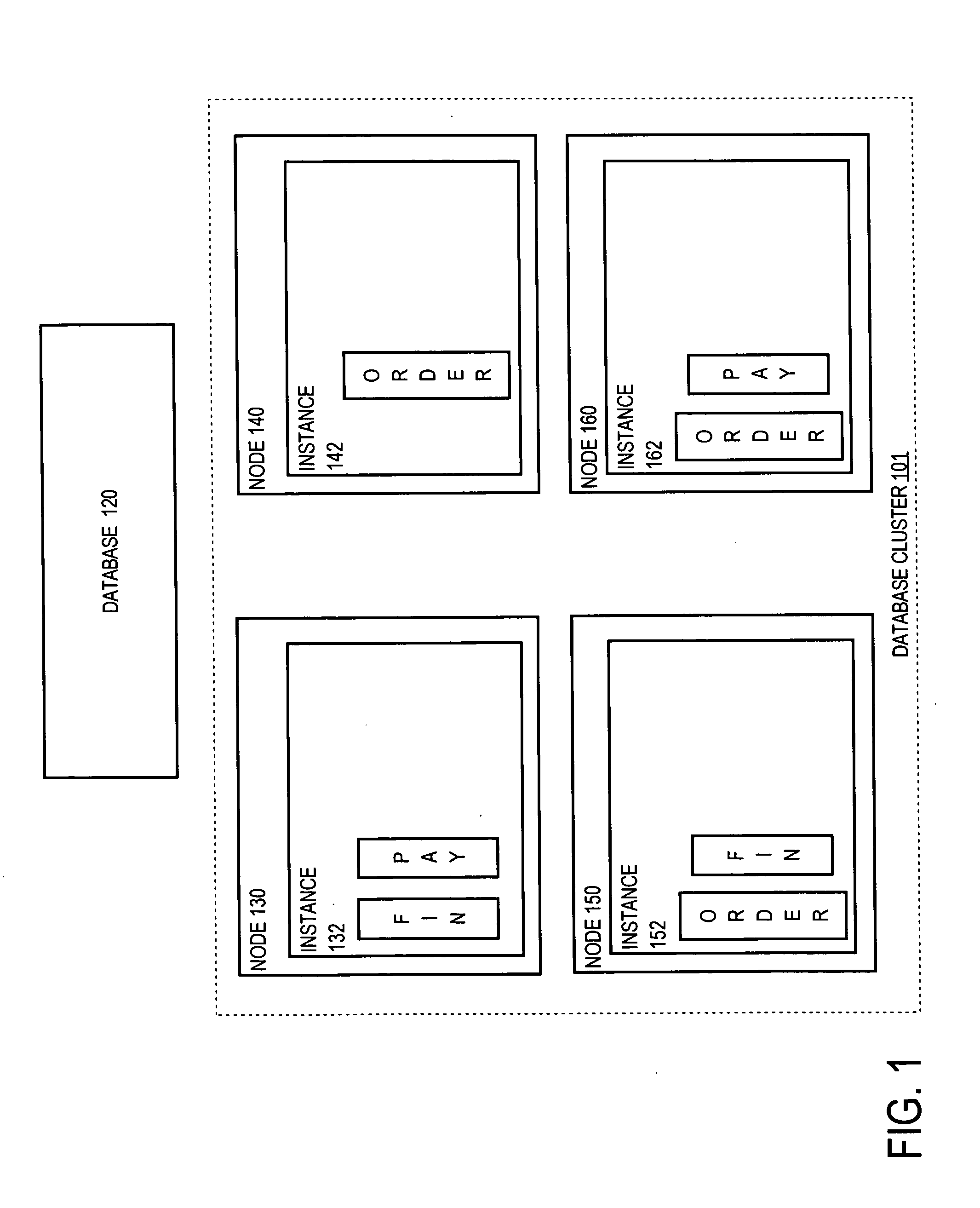 Managing workload by service