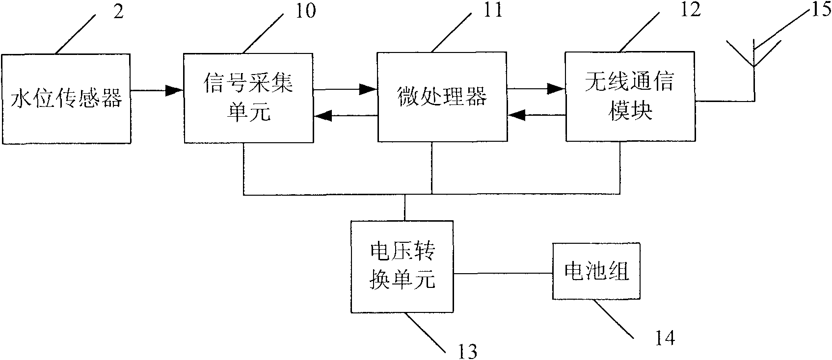 Seepage flow and seepage pressure monitoring device