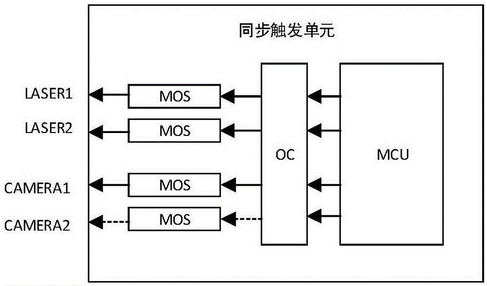 Three-dimensional scanning method containing multiple lasers with different wavelengths and scanner