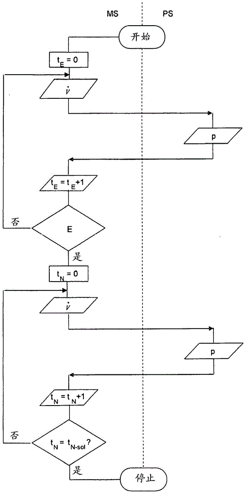 Simulation device and method