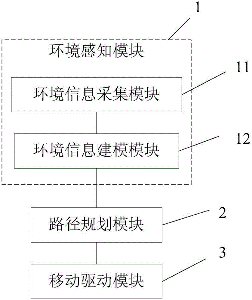 Automatic path programming method of mobile robot, and mobile robot