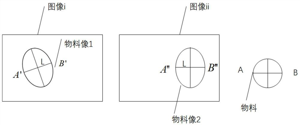 A Method of Adjusting Graphics Sampling Frequency