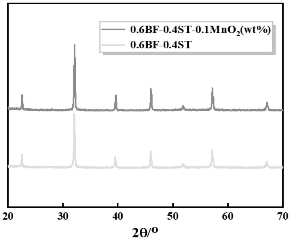 High-energy-storage and high-efficiency bismuth ferrite-strontium titanate ceramic and preparation method thereof