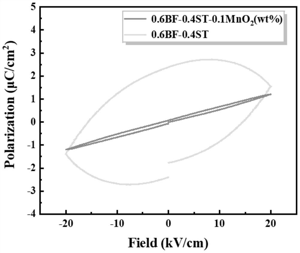 High-energy-storage and high-efficiency bismuth ferrite-strontium titanate ceramic and preparation method thereof