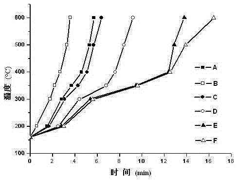 A kind of method that biomass is rich in furan alcohol bio-oil