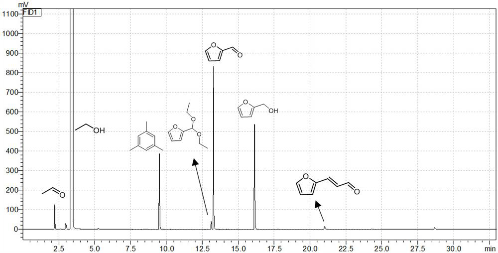 A kind of integrated catalytic conversion method for biomass furfural compounds in ethanol