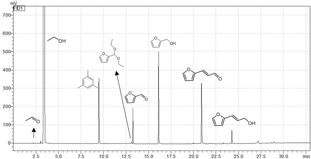 A kind of integrated catalytic conversion method for biomass furfural compounds in ethanol