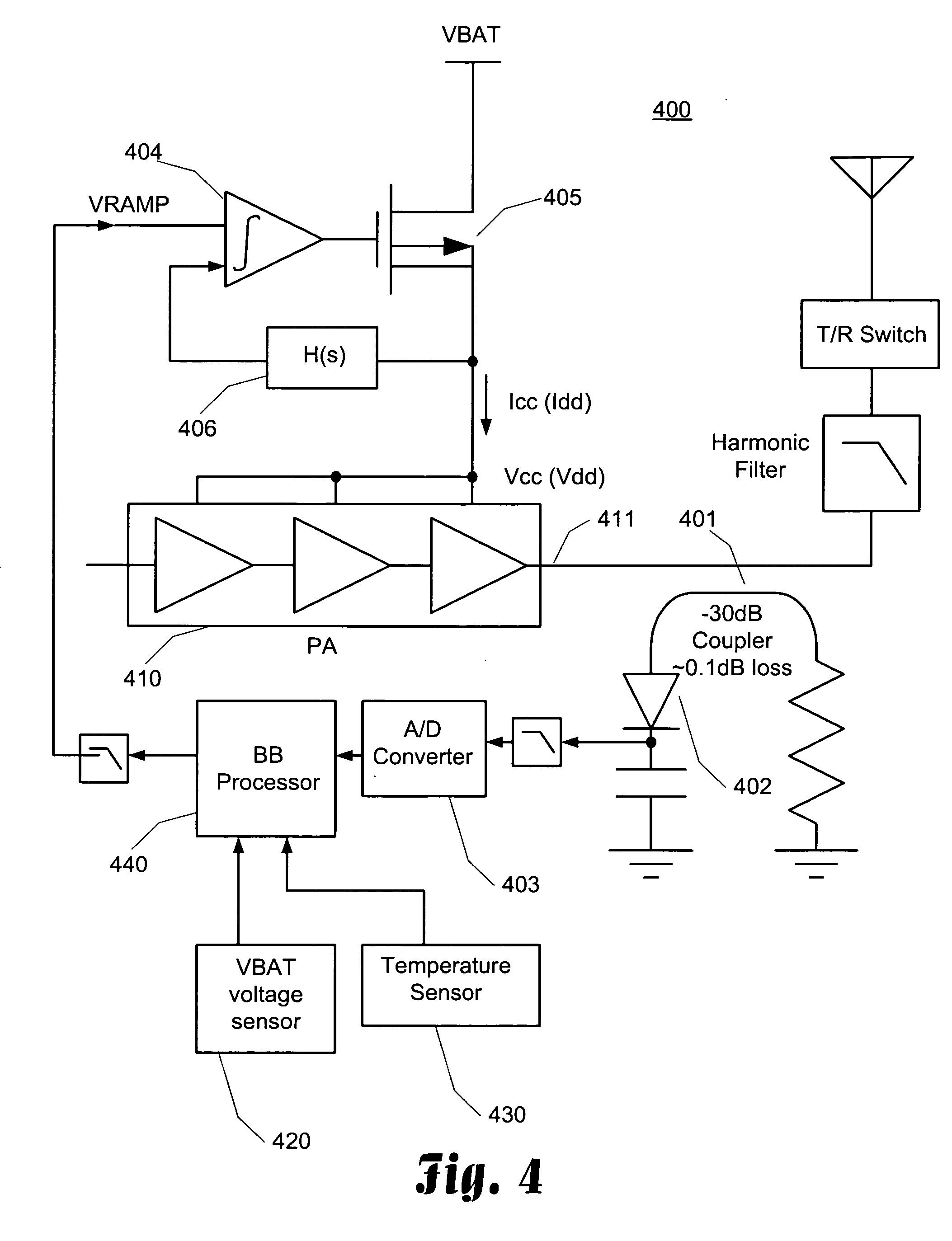 Method to prevent saturation in power amplifier control loop