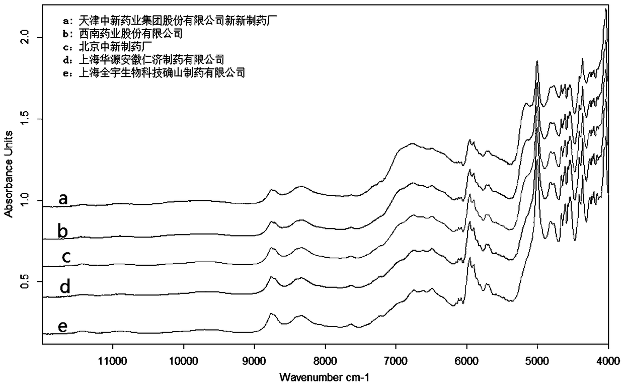 Method for rapidly identifying phenprobamate tablet by near-infrared consistency model