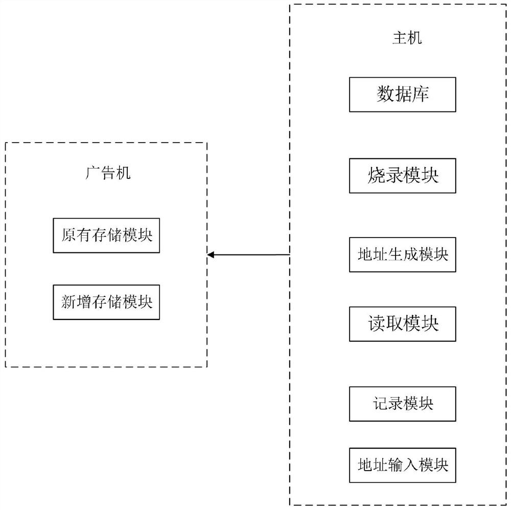 Burning reading system based on MAC address modification