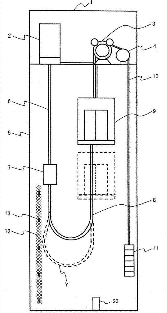 elevator equipment