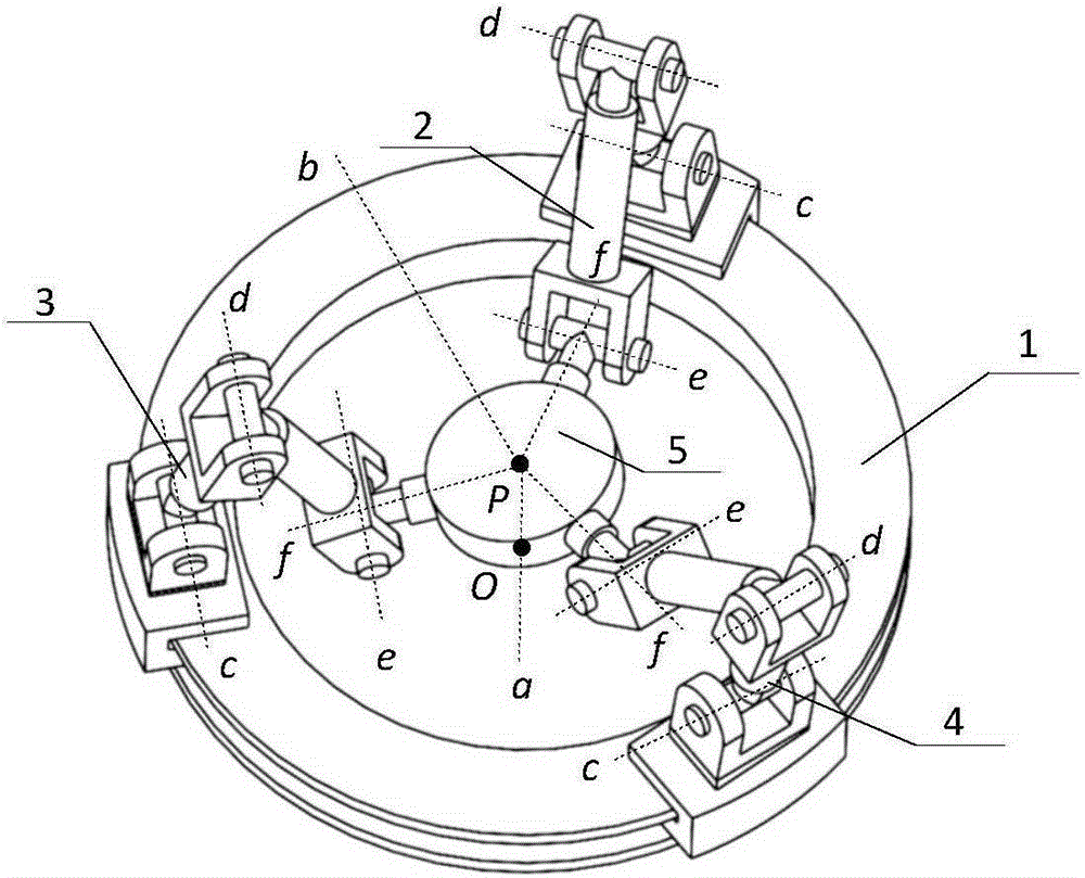 A symmetrical three-rotation parallel mechanism