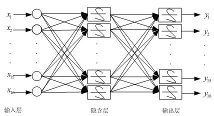 Neural network based sonar image super-resolution reconstruction method