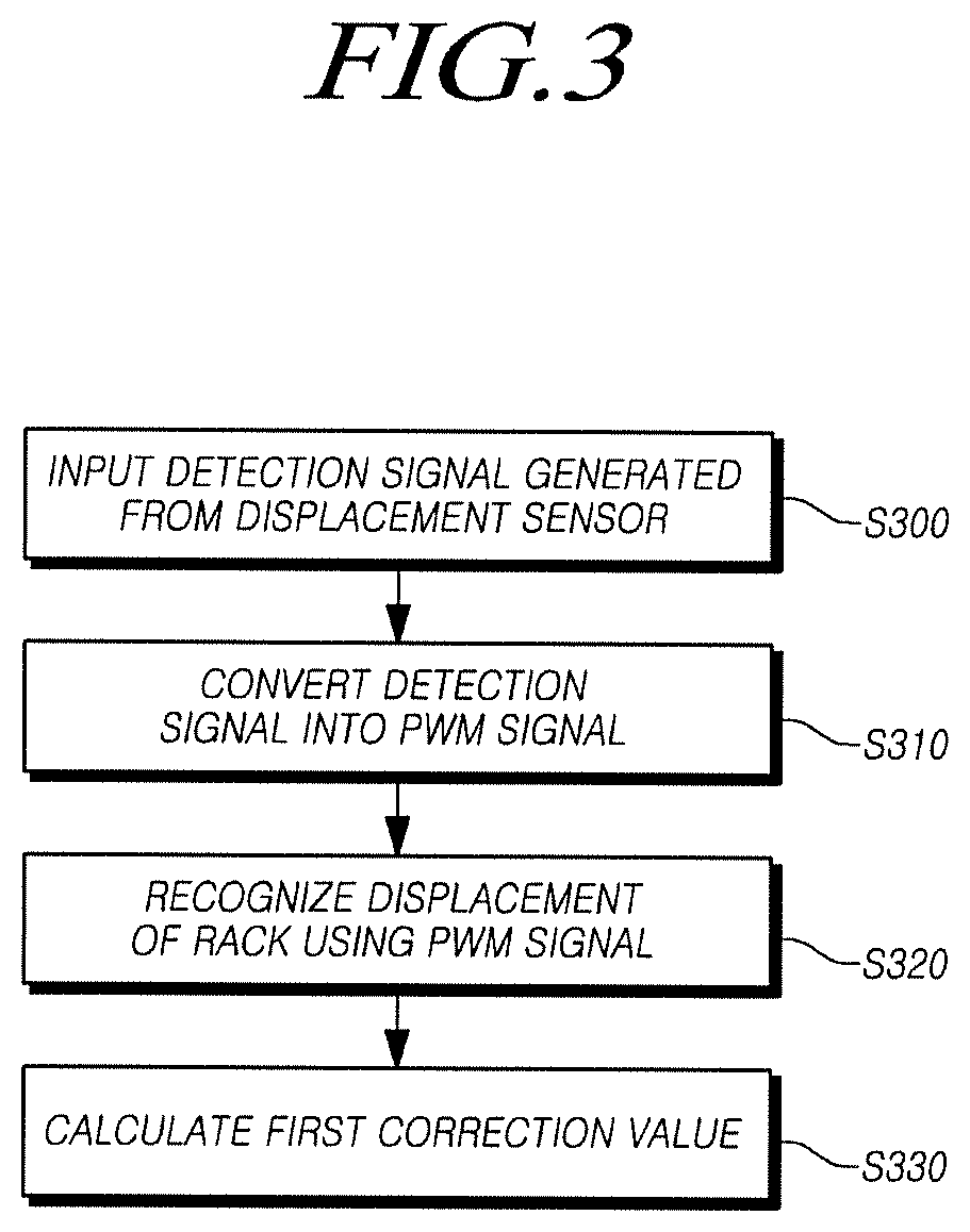 Rear-wheel steering system and controlling method thereof