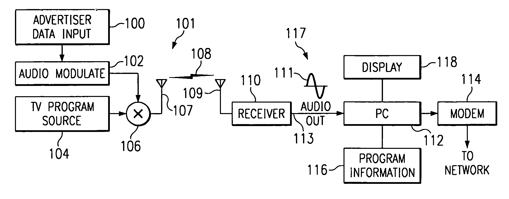 Method for controlling a computer using an embedded unique code in the content of CD media