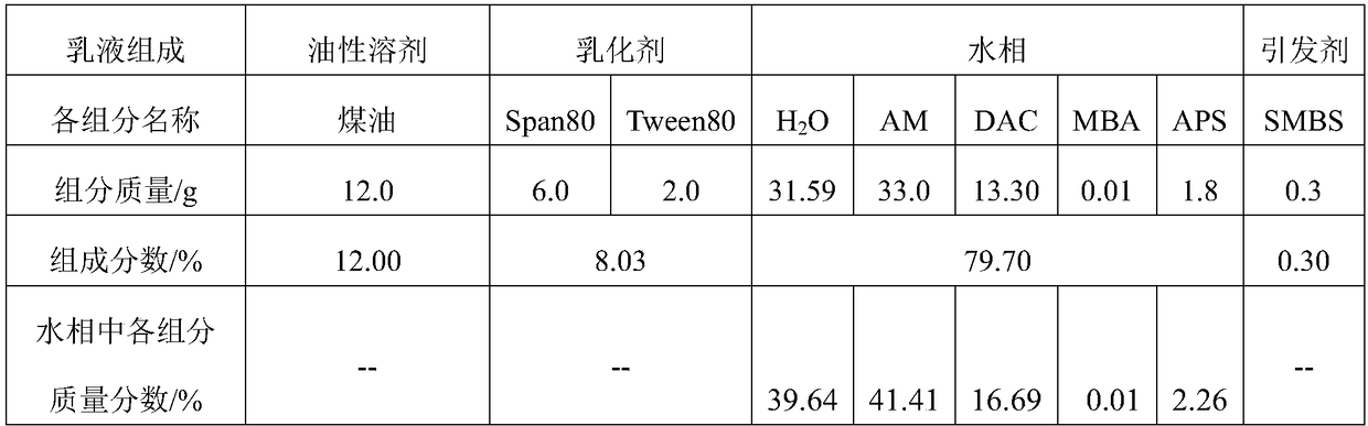 Method for preparing fracturing fluid thickener with self-destruction effect