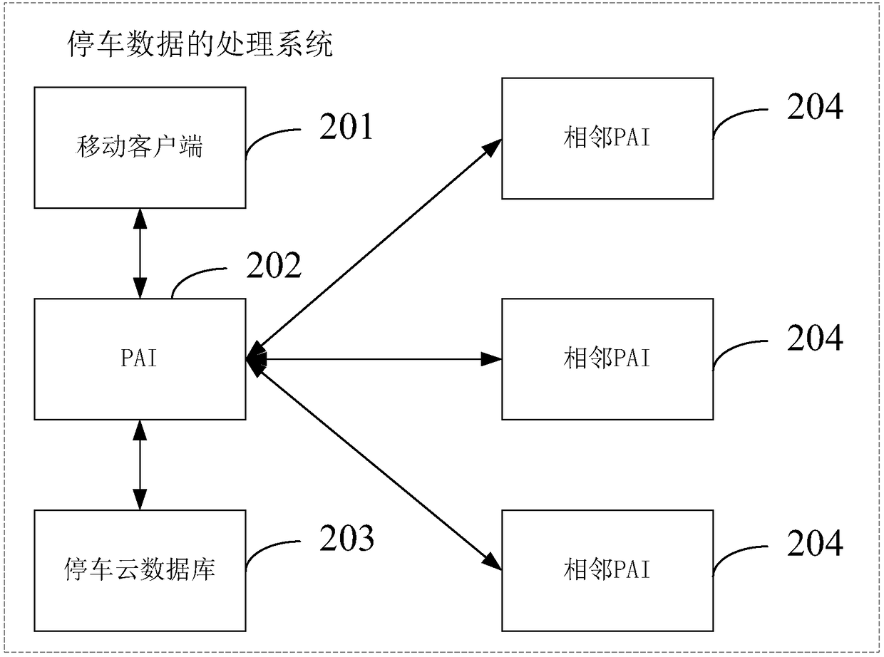 Method and system for processing parking data