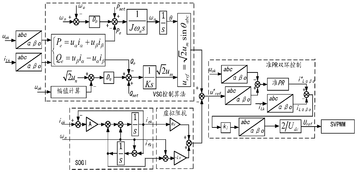 Virtual synchronous grid-connected control method and system for asynchronous wind turbines