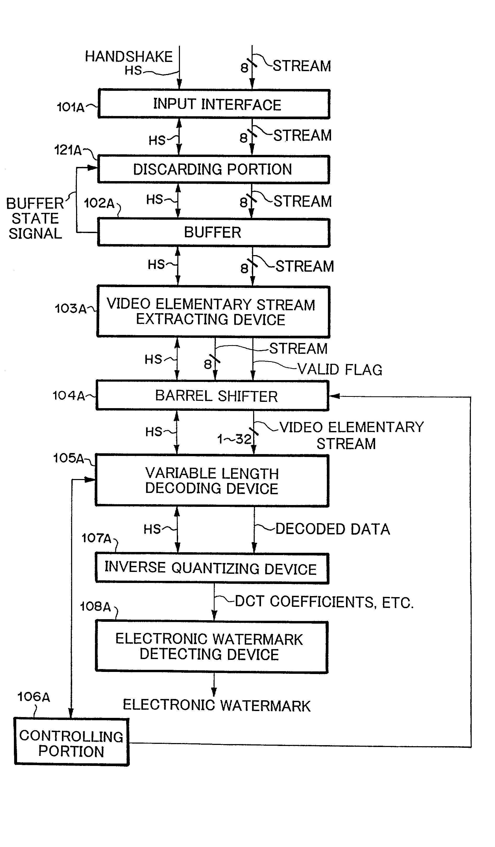 System and method for preventing input of variable length codes from being interrupted