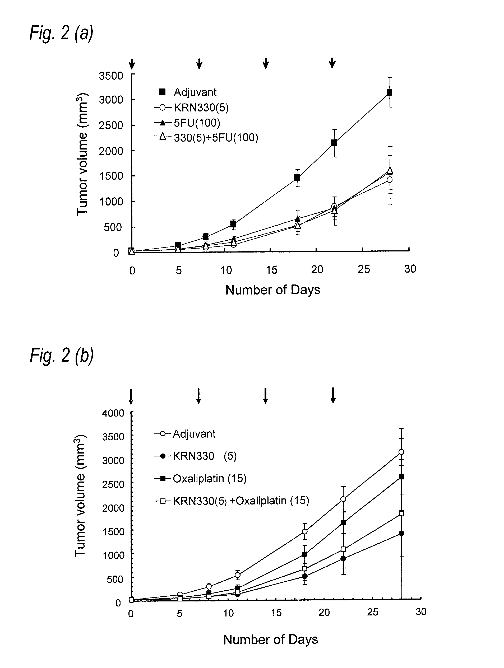 Methods of treating colorectal cancer