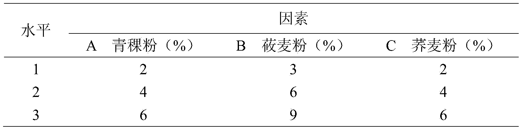 Plateau corn flour and preparation method thereof