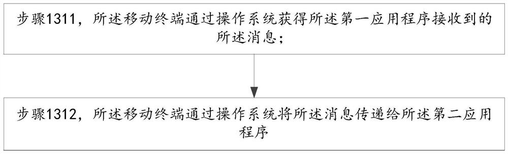 A message display method, device and mobile terminal