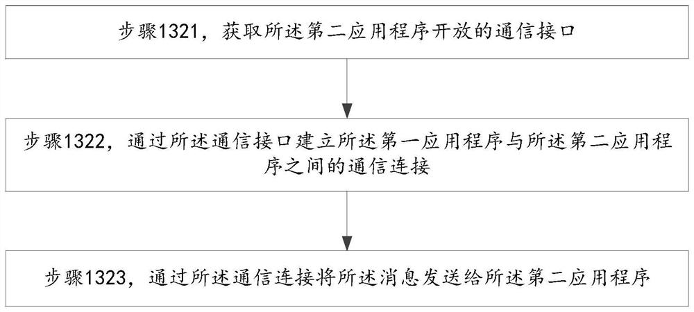 A message display method, device and mobile terminal